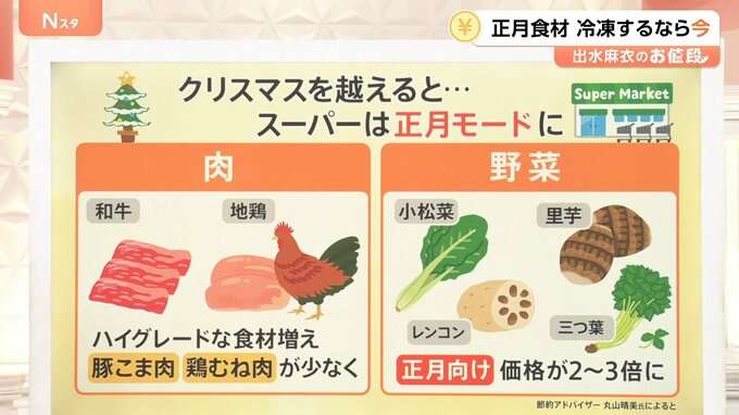 冷凍保存で約1万円節約？ 良いことづくし「冷凍ストック鍋」が話題、正月食材を冷凍するなら今がおすすめ