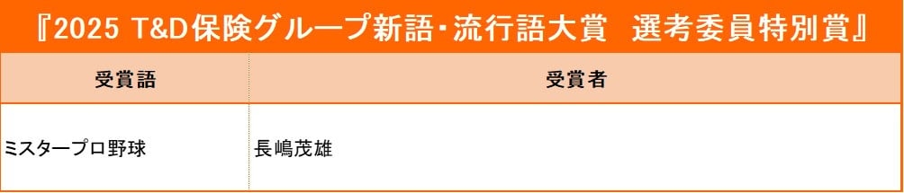 『2025 新語・流行語大賞』「年間大賞」は高市早苗内閣総理大臣「働いて働いて働いて働いて働いてまいります/女性首相」