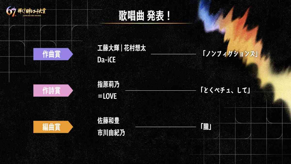 レコ大、歌唱曲の全ラインアップを発表　Ado、＆TEAM、山内惠介らの披露曲決定