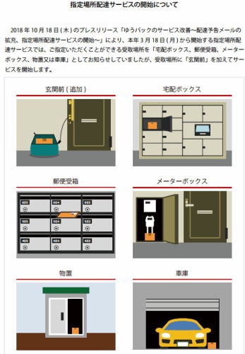 指定場所ダイレクト（在宅・不在を確認せず、ゆうパックを郵便受け箱へ投函）