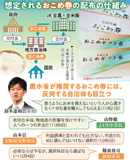 鈴木憲和農水相肝いり「おこめ券」に自治体反発　物価高対策も配布の経費、手間多く