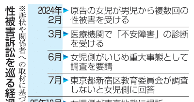 児童間の性被害、新宿区を提訴　いじめ重大事態の調査せず | NEWSjp