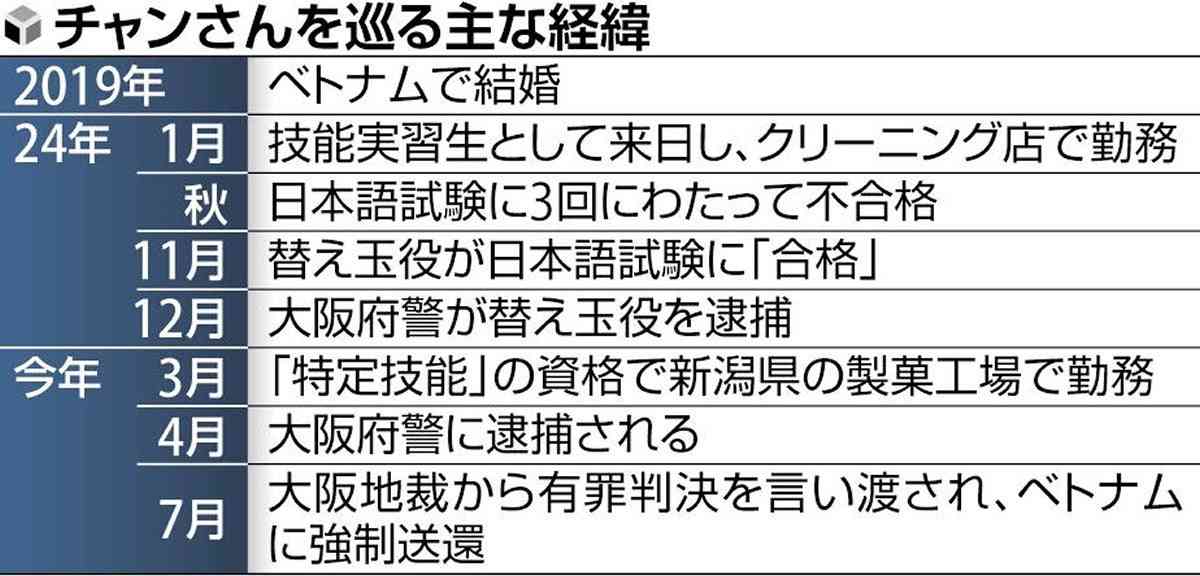 日本語試験に3度不合格、追い詰められ利用した「替え玉受験」に16万円…SNSでビジネス化する実態
