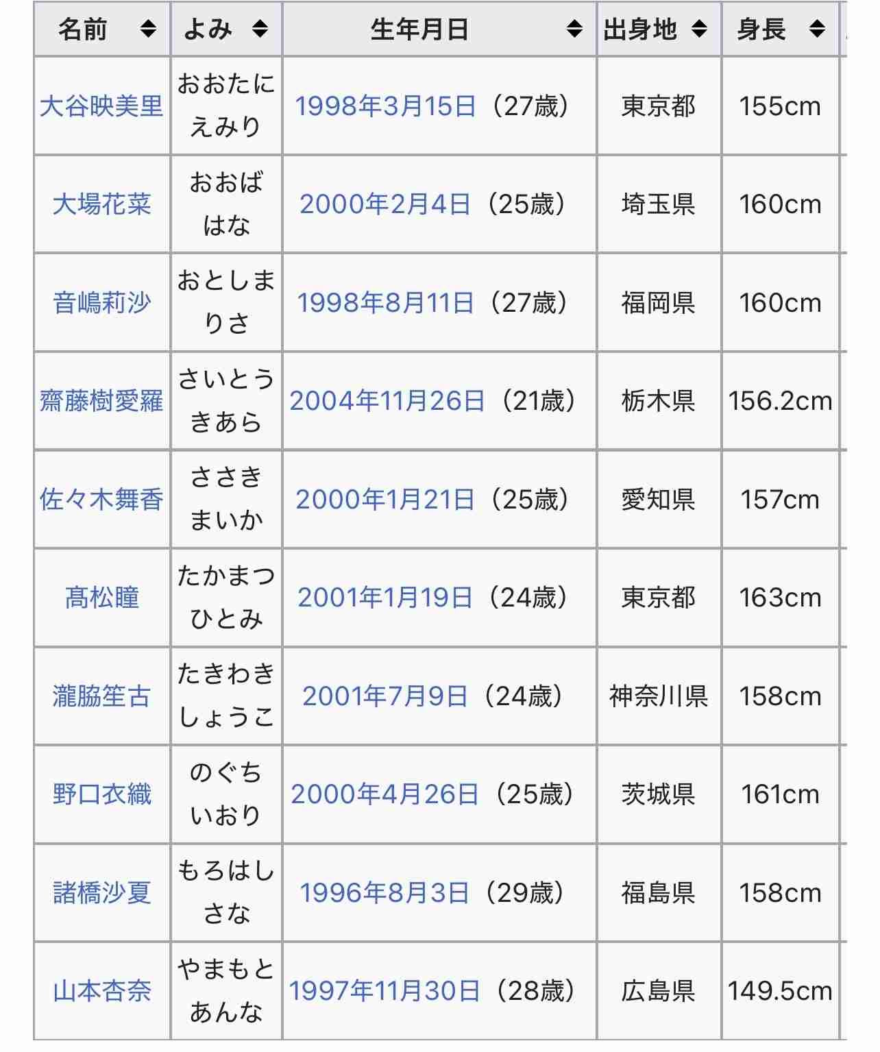 【熱愛スクープ】＝LOVE・佐々木舞香（25）は4歳下のイケメン俳優・日向亘と「とくべチュな関係」だった！《マンションで彼の帰りを待って…》