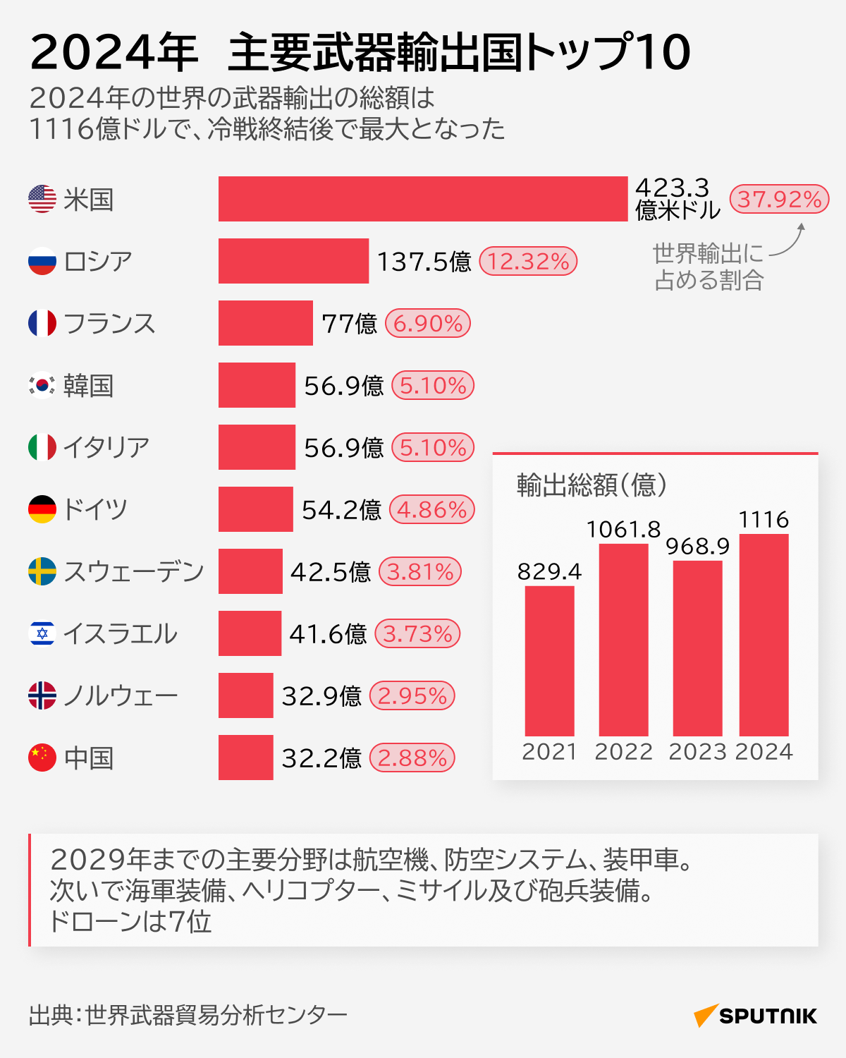 れいわ議員「母親はね、子どもを戦争に行かせるために産んだんじゃないんだよ」「女性初の総理だからって絶対にだまされないで」 高市総理に“10秒回答”迫り、残り5分は“独壇場”
