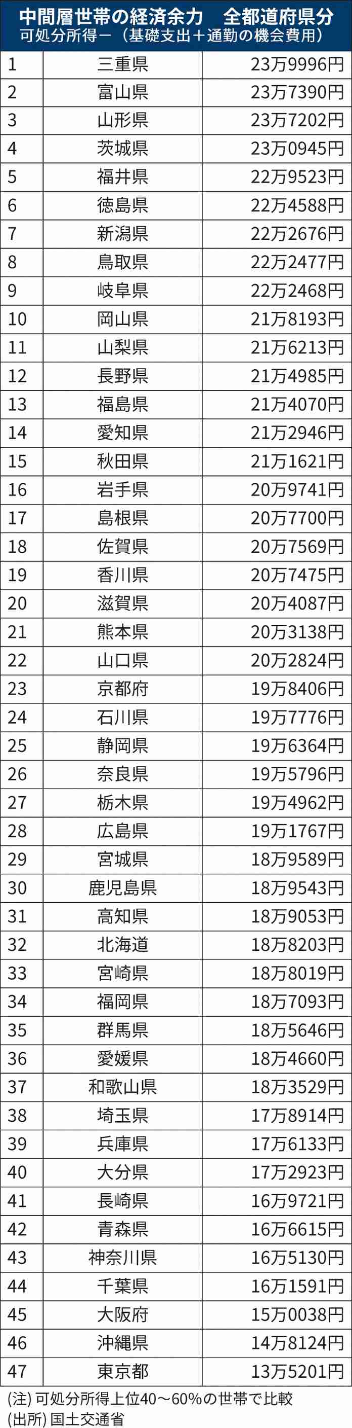「子どもを作るなんて無理、NISAで精一杯」高齢者優遇の影で加速する現役世代の困窮と少子化…出生数は過去最少に