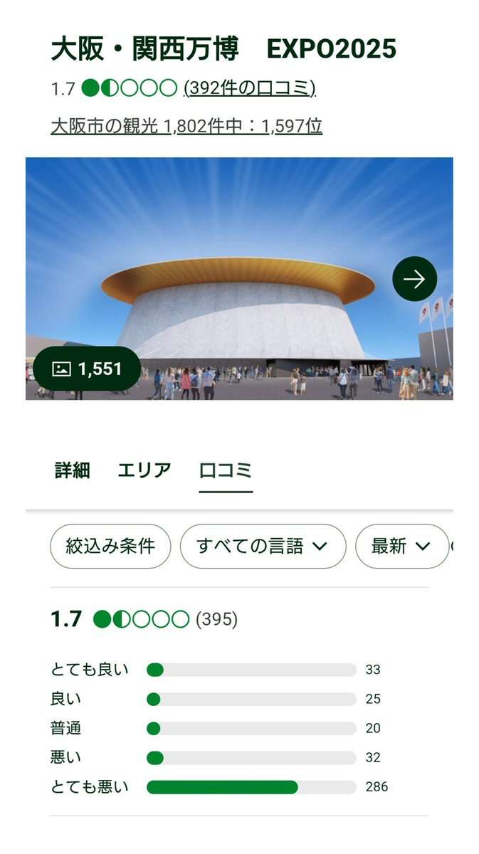 万博閉幕3か月、衰えぬ「ミャクミャク」人気…記念撮影の倍率100倍超「あの興奮よみがえる」