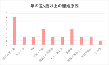 年の差婚あるある