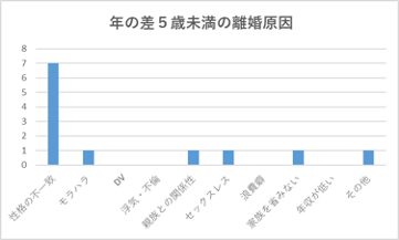 年の差婚あるある