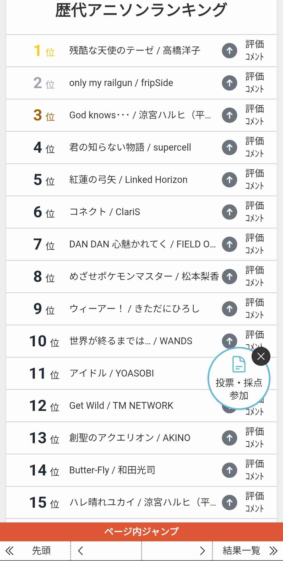 名曲が多いアニメ