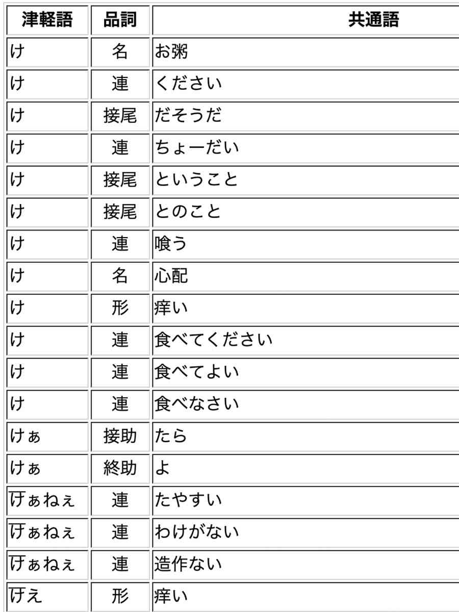 「け」だけで津軽語辞書では12の意味が登録されている - 弘前経済新聞