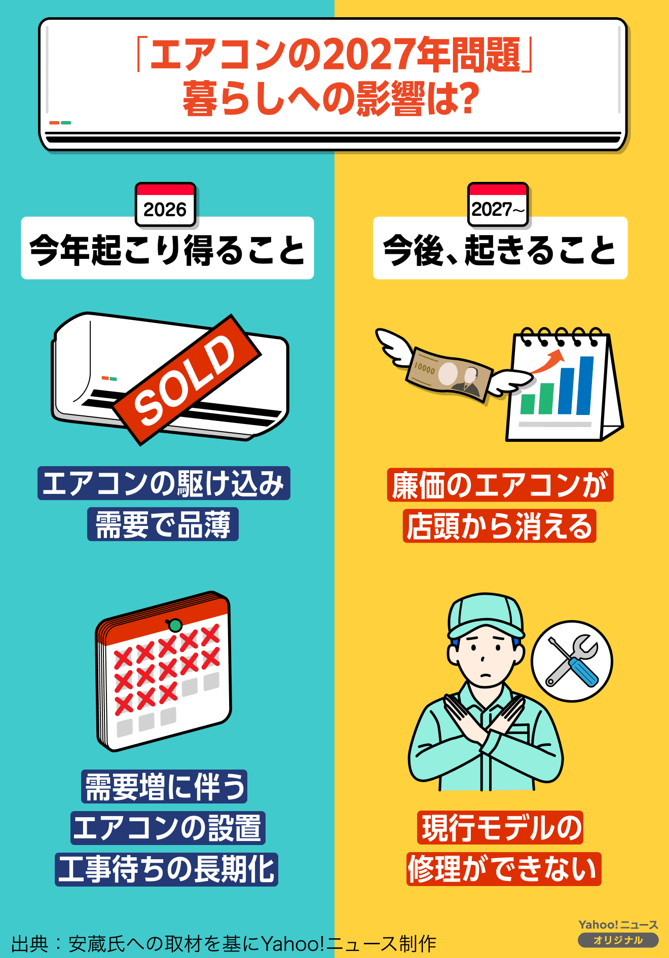 「エアコンの​2027年問題」​買えない、​直せない​未来も​　今年の​影響は？