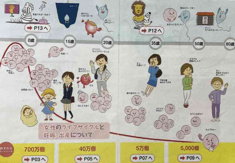 【歳の差恋愛】年齢差の感じ方について