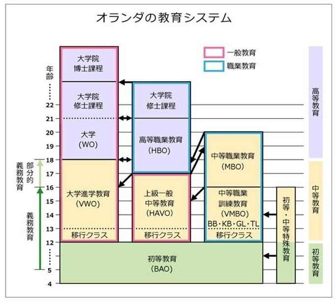 【少子化の要因】大学の数多過ぎませんか？