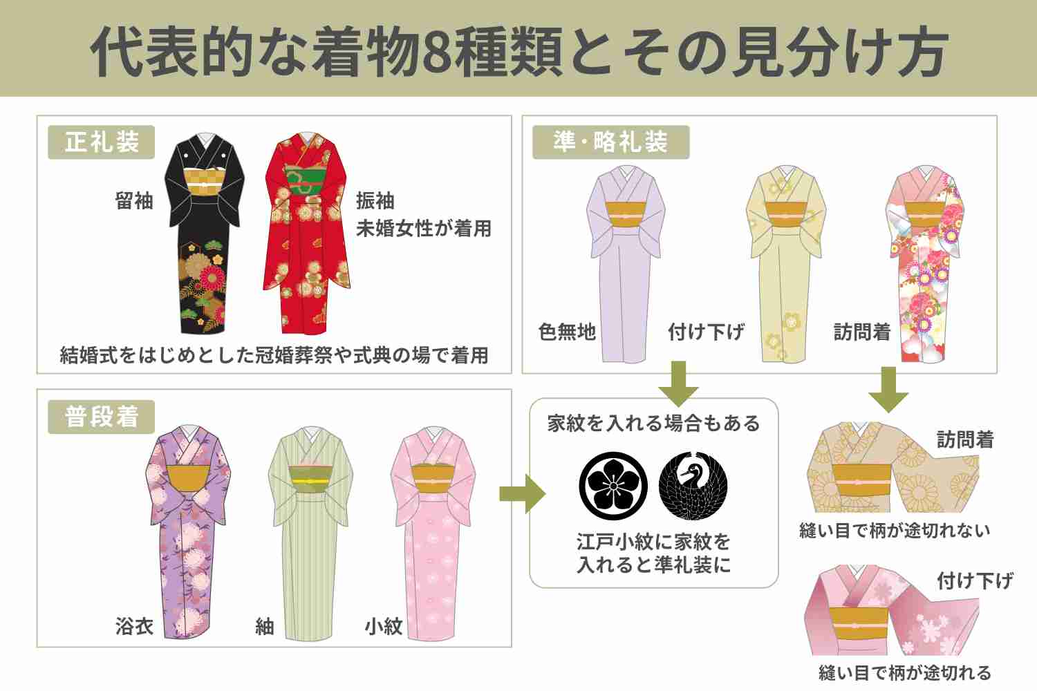 【ネタ歓迎】見分け方を聞いたら誰かが教えてくれるトピ