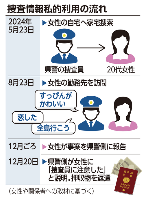 沖縄県警の警官「恋した」 捜査対象の女性に私的接触 識者「職権乱用の可能性」