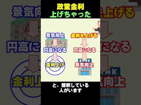日本銀行、おまえもか　#shorts