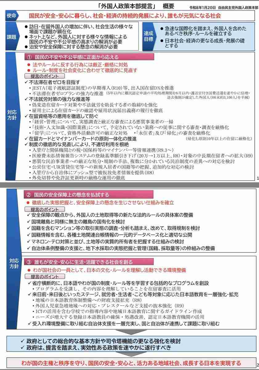 外国人土地ルール、今夏に骨格　政府、国籍取得を厳格化