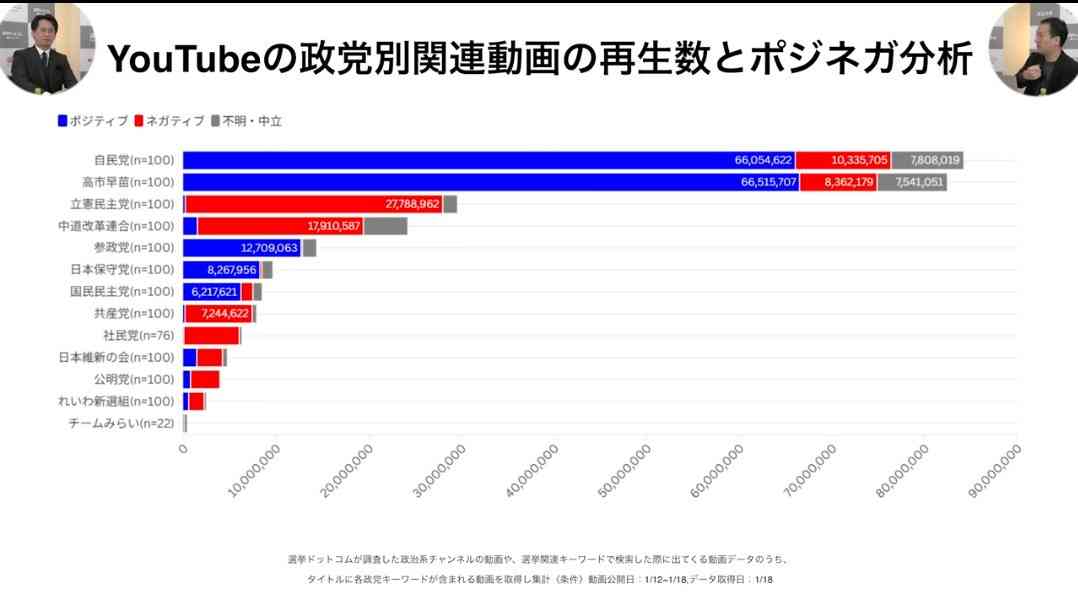 自民、裏金関係37人擁立　1次公認の計284人決定