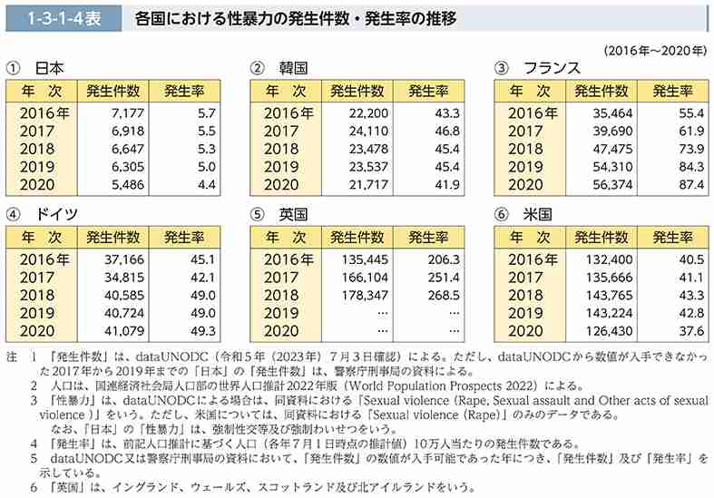 性犯罪ってどうやったら減るの？