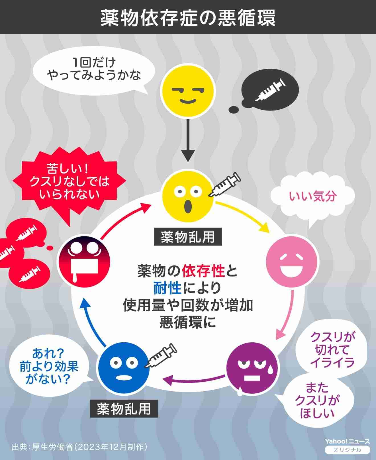 「一回にMAX300錠」「飲みニケーションならぬ“パキニケーション”」 若者がオーバードーズに求める“合法的な逃げ道”、当事者語る実態