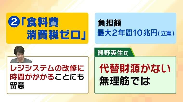 【速報】高市首相が衆院解散の意向を伝達　通常国会冒頭で