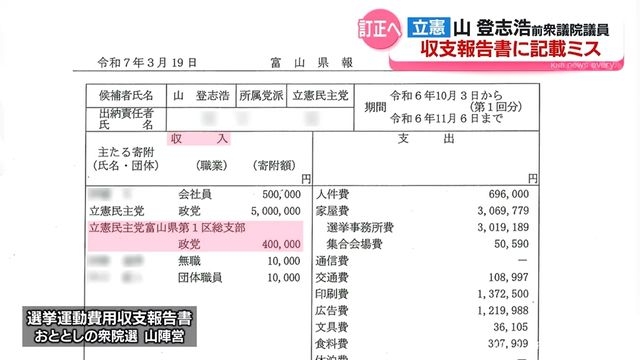 立憲前衆議院議員　山登志浩氏　収支報告書に記載ミス　訂正へ（北日本放送） - Yahoo!ニュース