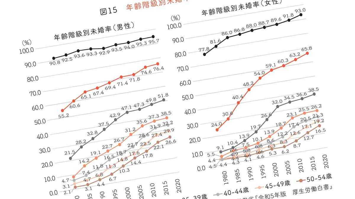 この年齢を過ぎると成婚率はダダ下がりする…婚活のプロが｢絶対に無視するな｣と説く