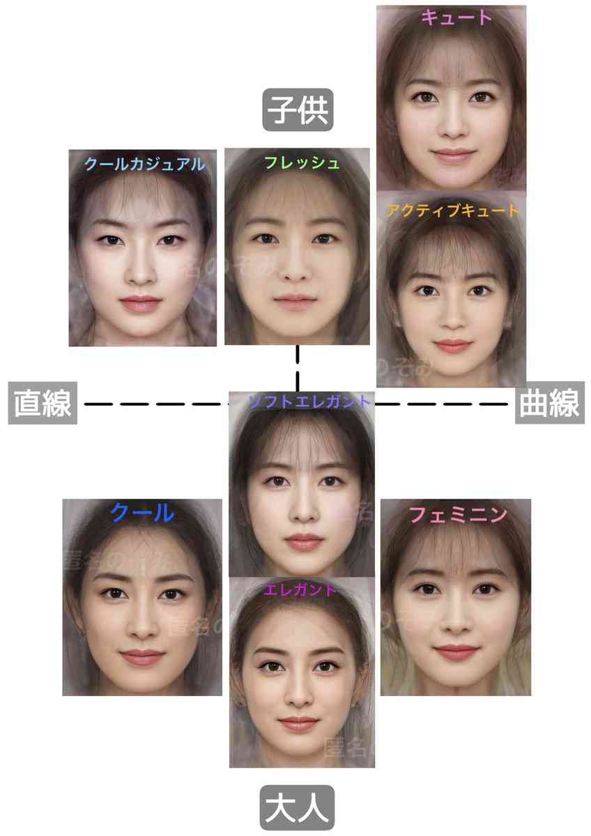 自分の顔タイプと人に言われる偏見を言ってこう！