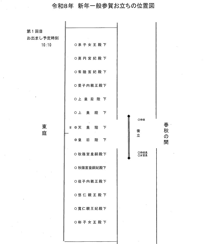 「新年一般参賀」の最中　男が前列で裸に　公然わいせつの疑いで現行犯逮捕　柵を乗り越えた先で皇宮警察らに取り押さえられる