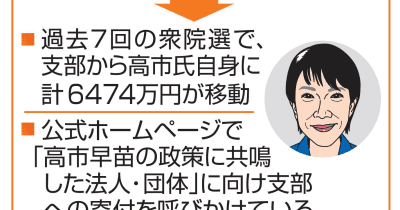 首相の答弁、実態と乖離　支部から個人へ6千万円超 | NEWSjp