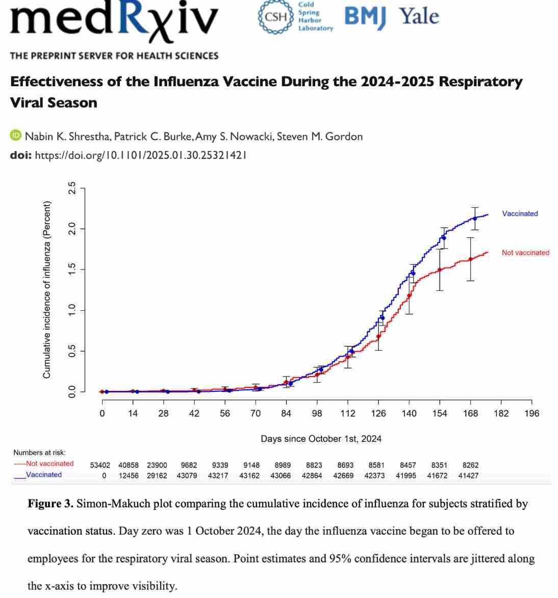 NEW STUDY - Flu Vaccination Linked to 27% Increased Risk of Flu - Science, Public Health Policy and the Law
