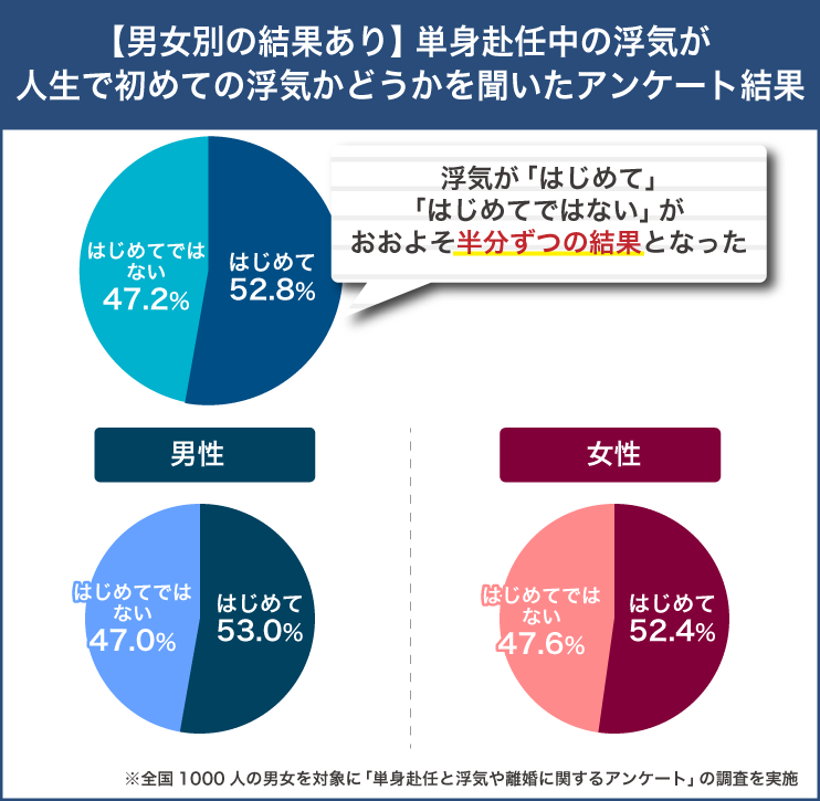 旦那の単身赴任先によく行く人