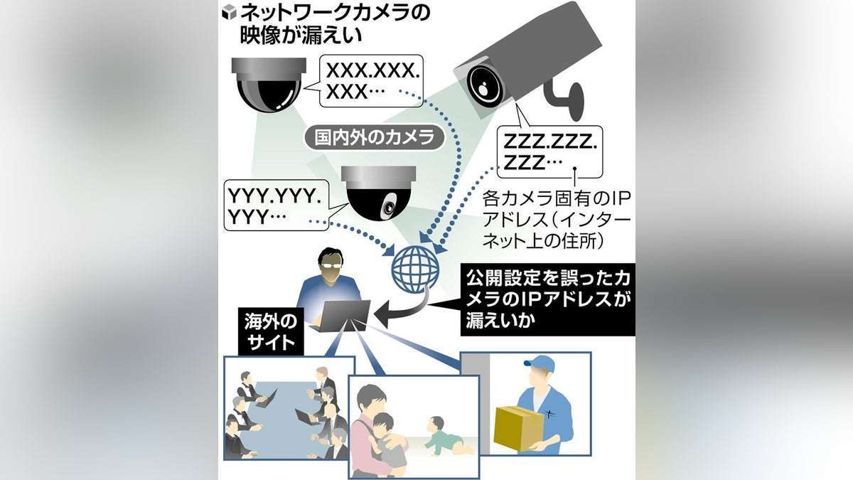 保育園や工場の防犯カメラ映像、500件が海外サイト流出…設定に不備「犯罪に悪用される恐れも」