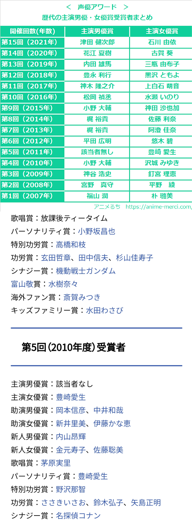 どうしてアニメ声優は癖のある発声をするのか？