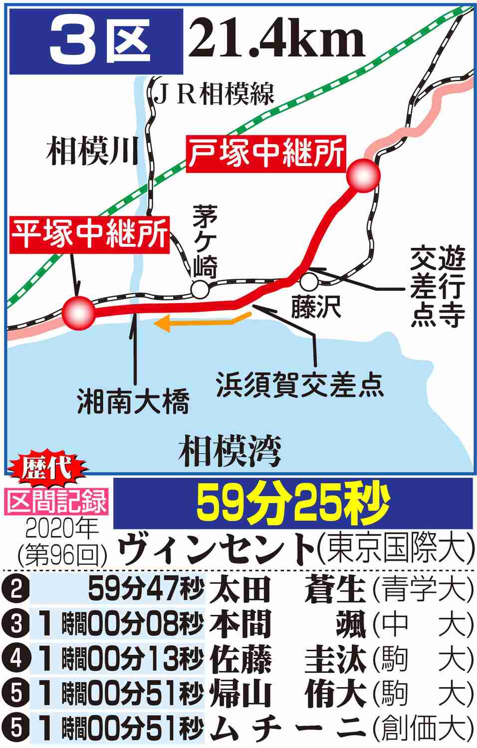 【箱根駅伝】犬乱入のハプニング…ニューイヤー駅伝では飼い主が書類送検　動物愛護条例違反で（日刊スポーツ） - Yahoo!ニュース