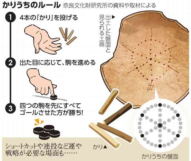 飛鳥・奈良時代について語ろう
