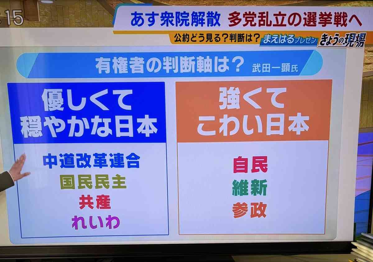「ホンマでっか!?TV」で信じてる情報
