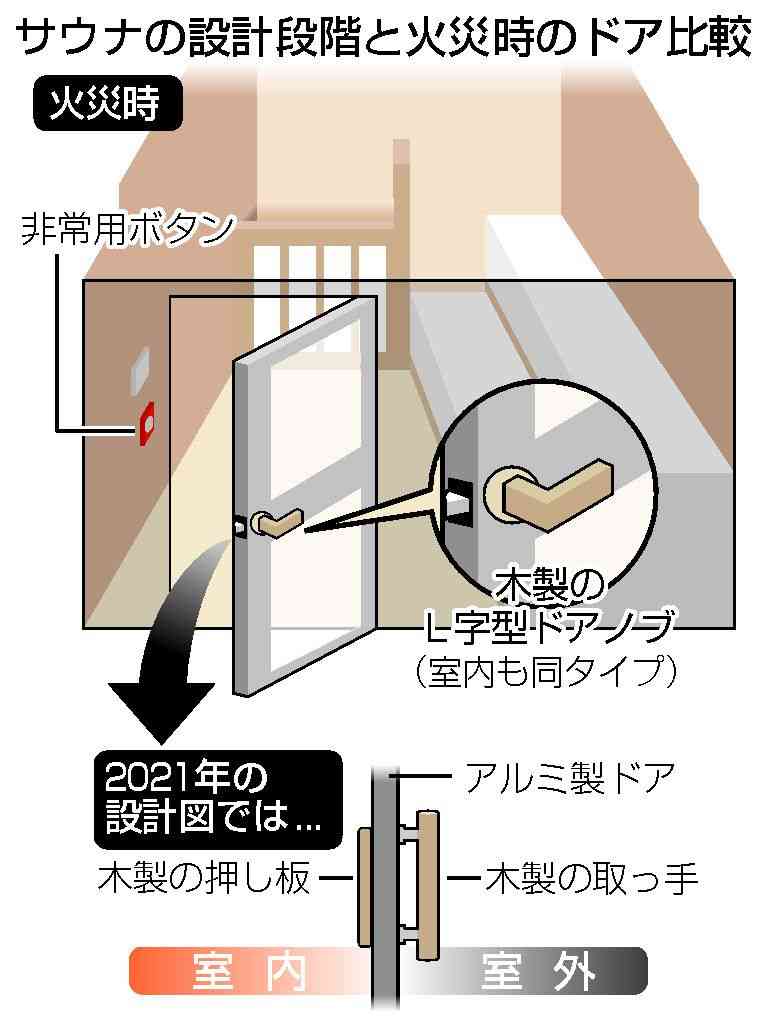 赤坂サウナ夫婦死亡、ドアノブは今年付け替えと判明…警視庁が防火マニュアルなど押収 安全管理に問題なかったか捜査