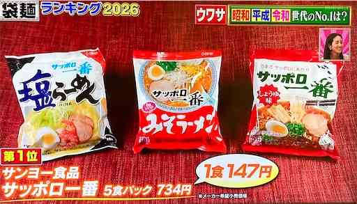 「袋麺ランキング」1位の工夫に麒麟・川島が驚がく「山芋が練り込まれてんの…？」2位には1958年発売の世界初インスタントラーメン