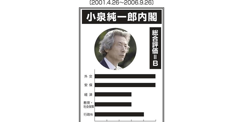 高市首相が衆院解散を検討、23日通常国会の冒頭に…2月上中旬に投開票の公算