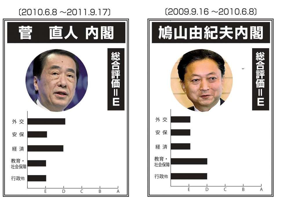 高市首相が衆院解散を検討、23日通常国会の冒頭に…2月上中旬に投開票の公算