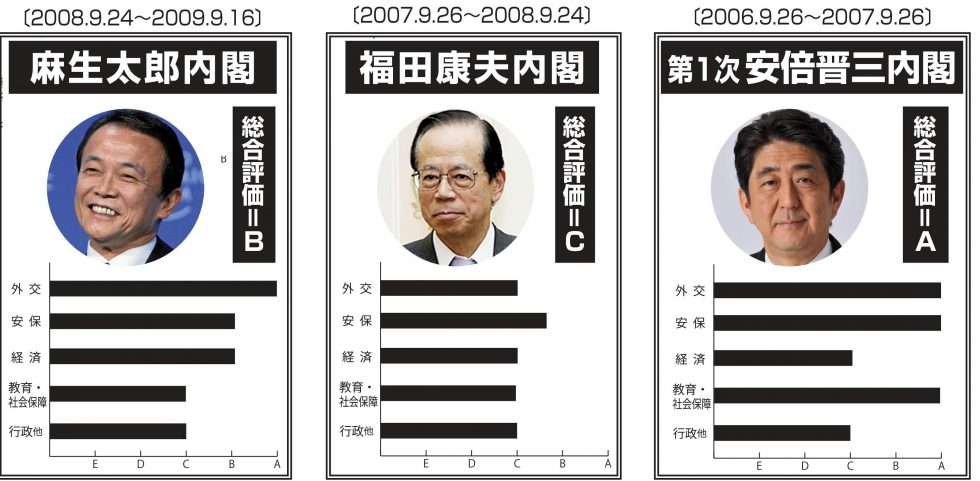 高市首相が衆院解散を検討、23日通常国会の冒頭に…2月上中旬に投開票の公算
