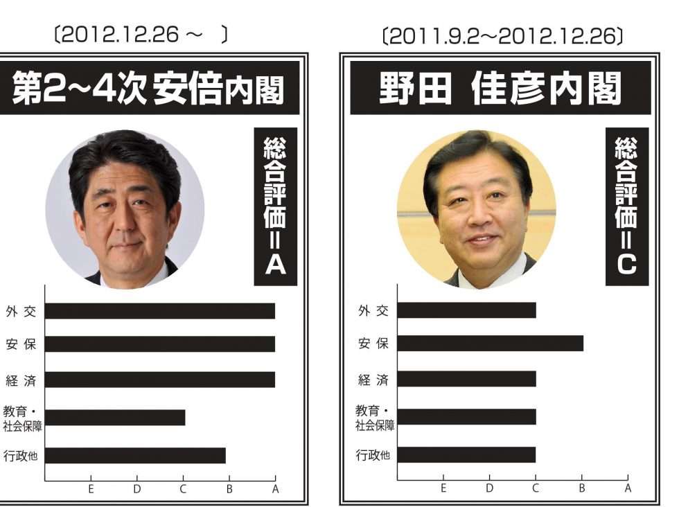 高市首相が衆院解散を検討、23日通常国会の冒頭に…2月上中旬に投開票の公算