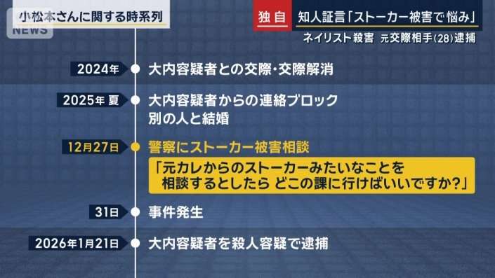 【水戸ネイリスト女性殺害事件】元交際相手の男逮捕…知人証言「ストーカー被害で悩み」直前に警察へ相談も