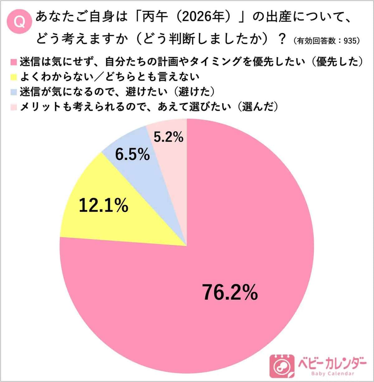「メディアによる過剰なあおり」昭和では出産数が激減した丙午(ひのえうま) 迷信が心配な人は今どれほど