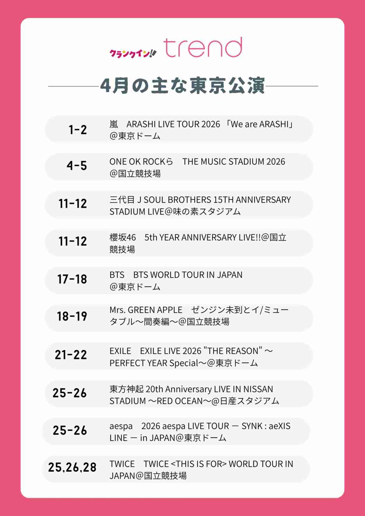 嵐、BTS、ミセス、TWICE　4月の東京、大物アーティストのライブが集中「ホテル高すぎ」SNS悲鳴