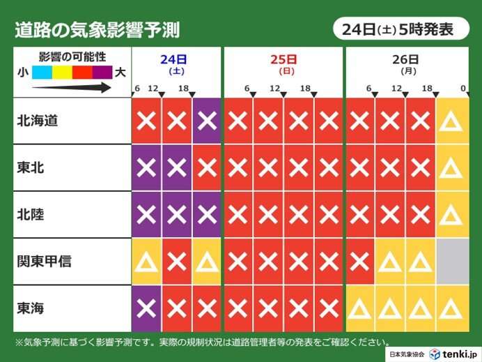 明日25日にかけて北陸や東北などで積雪急増　さらなる大雪で道路への影響が長引く(気象予報士 久保　智子 2026年01月24日) - 日本気象協会 tenki.jp