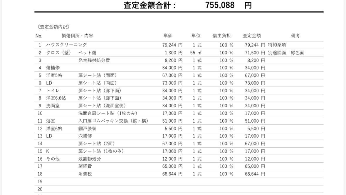 「嘘でしょ!?」マンション〝退去費75万円？〟高額請求に悲鳴…「おかしいって！！誰か助けて！！」人気Youtuberの投稿が話題に