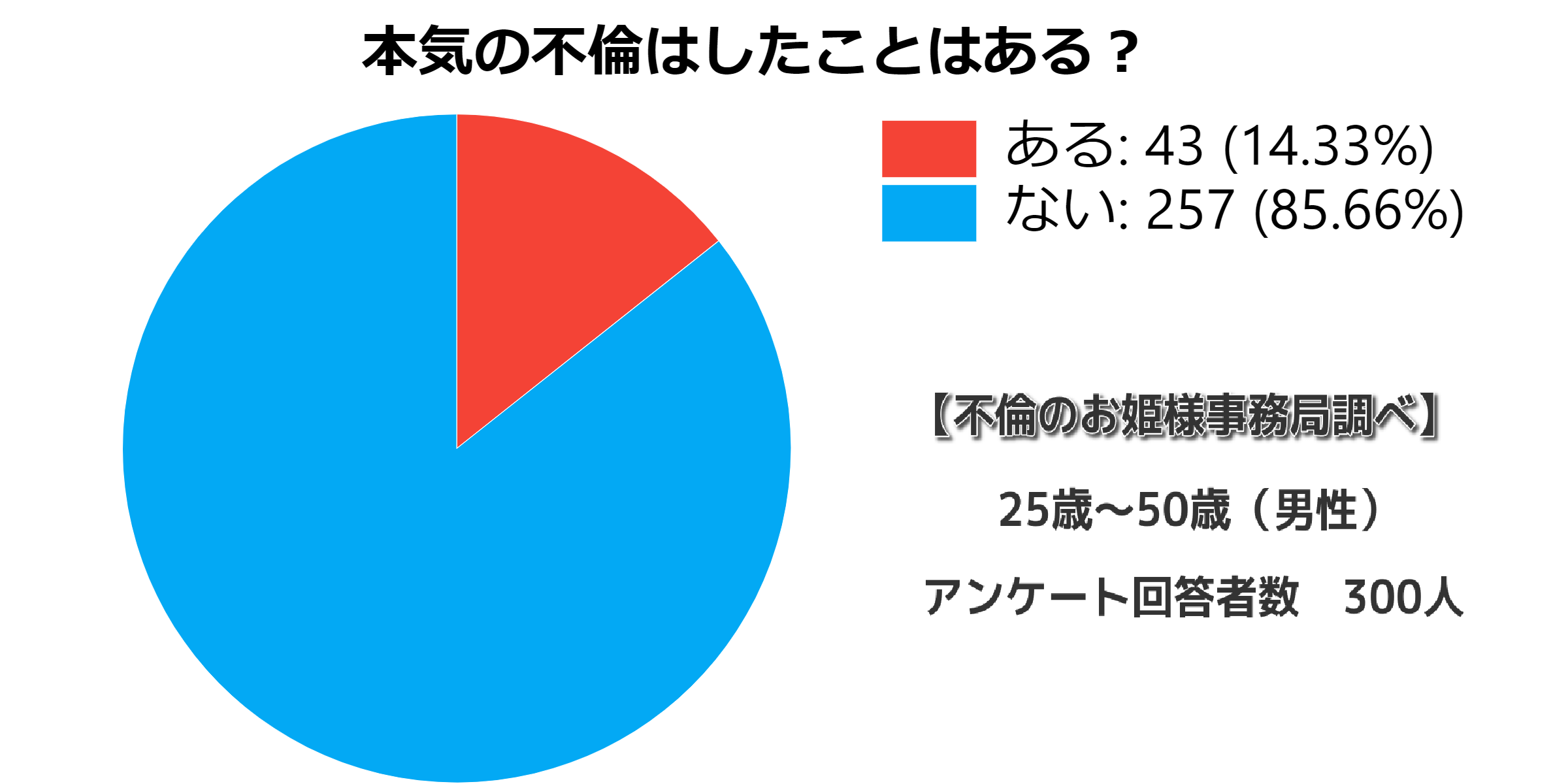 本気の不倫もありますよね?